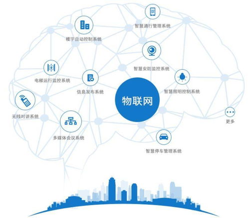 物聯(lián)網(wǎng)技術(shù)應(yīng)用專業(yè) 構(gòu)建智慧城市的基石