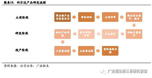 利爾達(dá)（832149.OC） 深耕物聯(lián)網(wǎng)嵌入式技術(shù)，打造產(chǎn)業(yè)鏈一站式服務(wù)平臺
